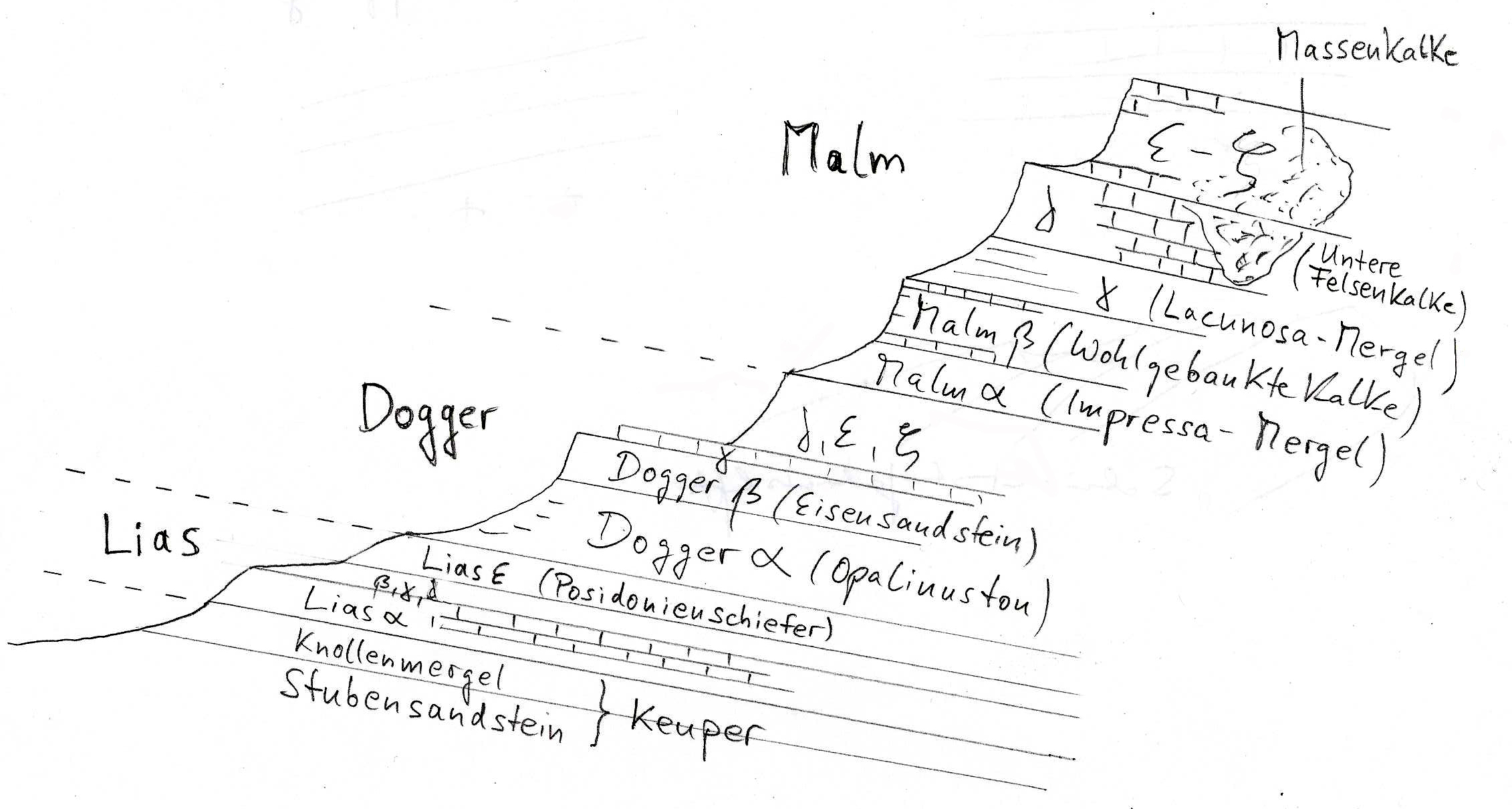 Schwabische Alb Kaiserberge Und Lias Epsilon Geologische Streifzuge